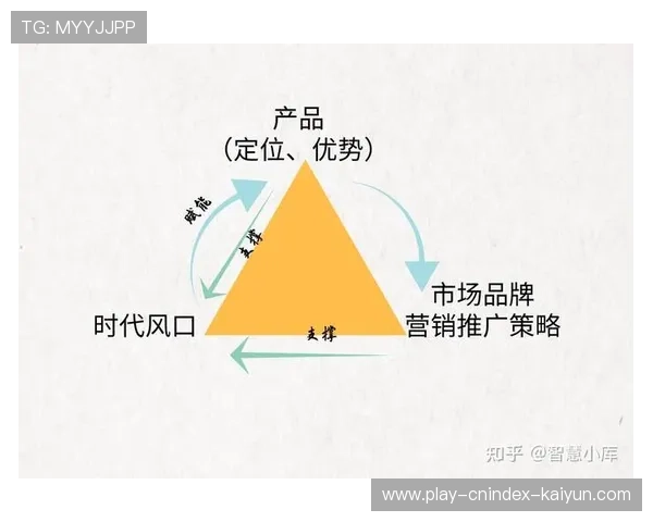 初创企业如何通过精准传播与用户共创快速提升品牌知名度